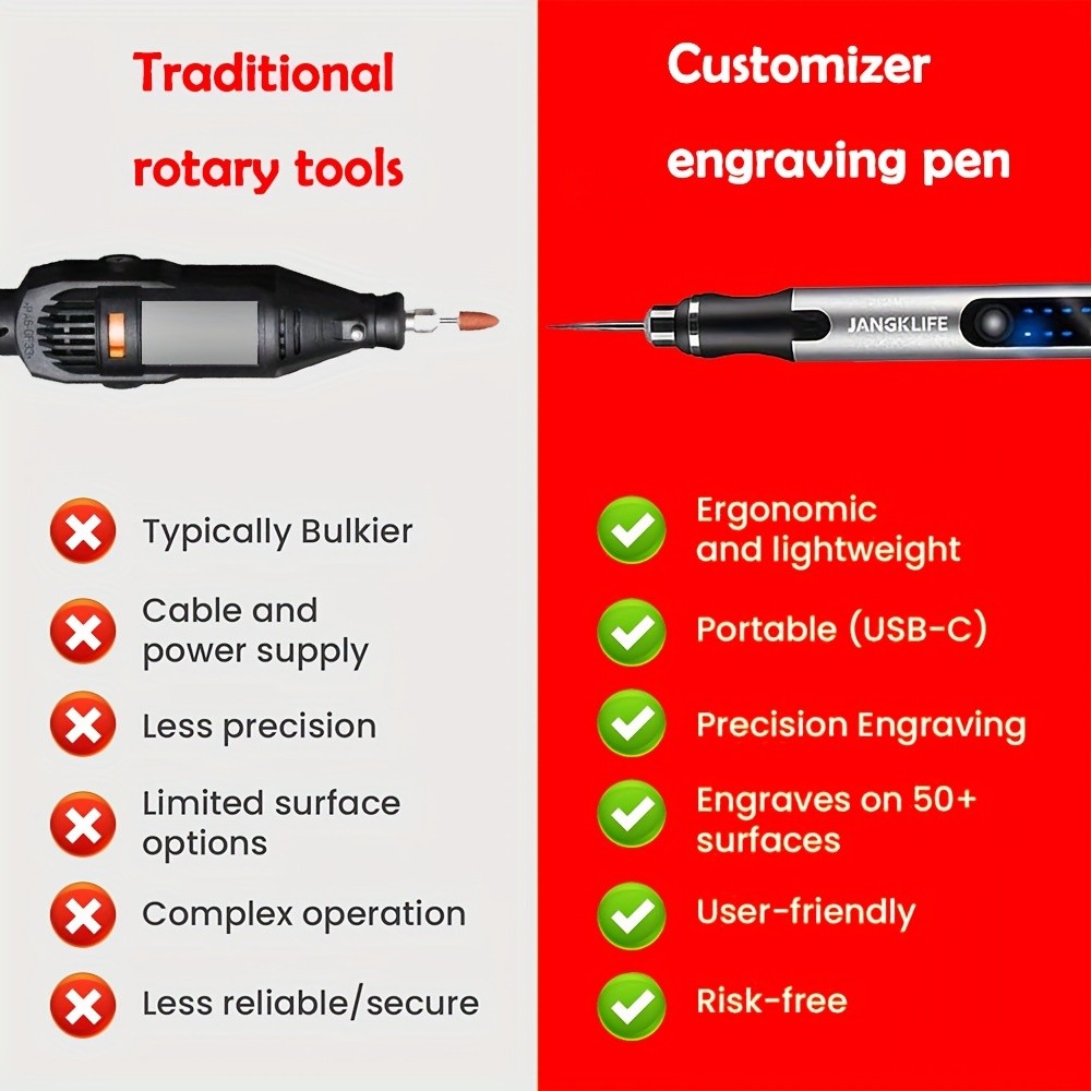 Cordless Rotary Engraving Pen with Adjustable Speed, Rechargeable Battery and 2.35mm Chuck, Silvery Compact Tool for Small Wood Crafts, Sanding and Polishing