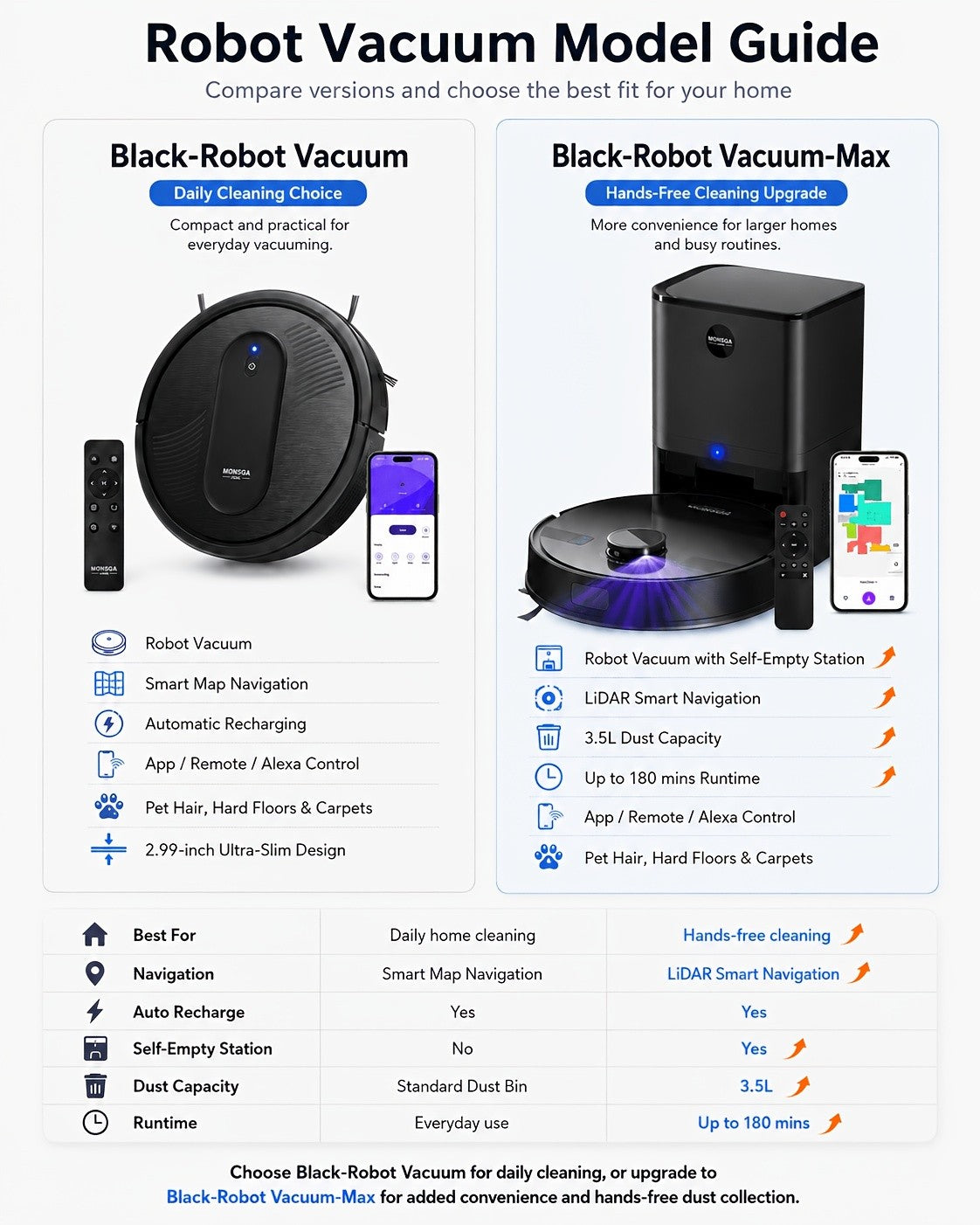 Robot Vacuum Cleaner in Black Max Option with Listed Smart Map Navigation, App and Alexa Voice Control, 2.99-Inch Slim Design and Automatic Recharging