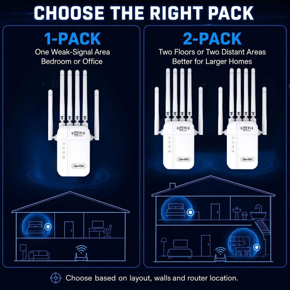 WiFi 6 Range Extender with 6 Antennas, Compact Wireless Signal Booster and Repeater for Home Office and Coffee Shop Network Coverage