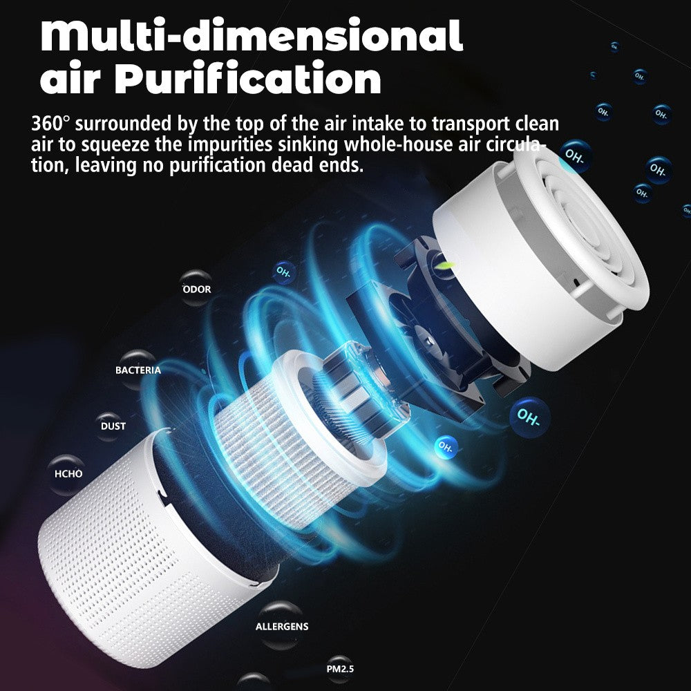 Air Quality Sensor Air Purifier with Listed HEPA 3-in-1 Filtration and Low-Noise Sleep Mode, Compact White Air Cleaner for Bedrooms, Offices and Living Rooms