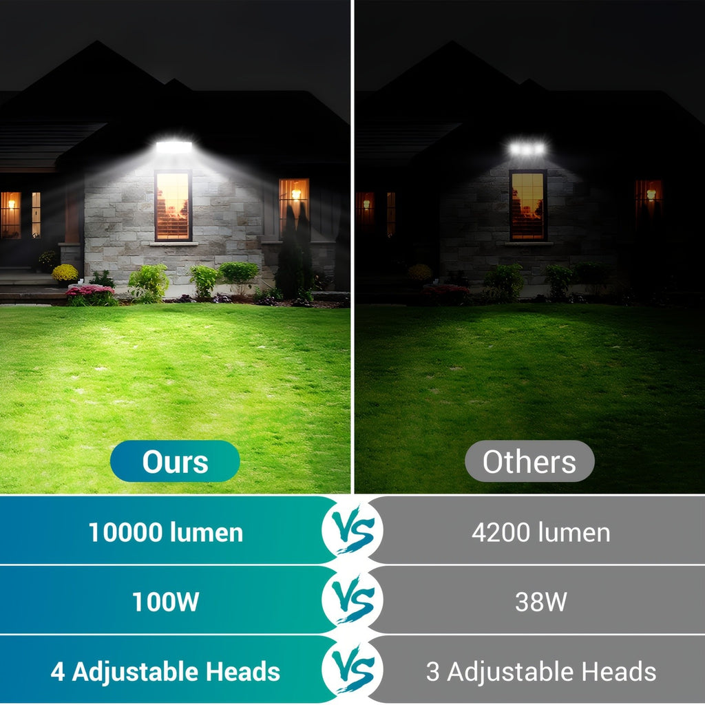 Hardwired LED Security Floodlight by USTELLAR, 100W 10000lm 5000K White Four-Head Outdoor Light with Adjustable Heads and Wall-Switch Control for Eaves and Backyards
