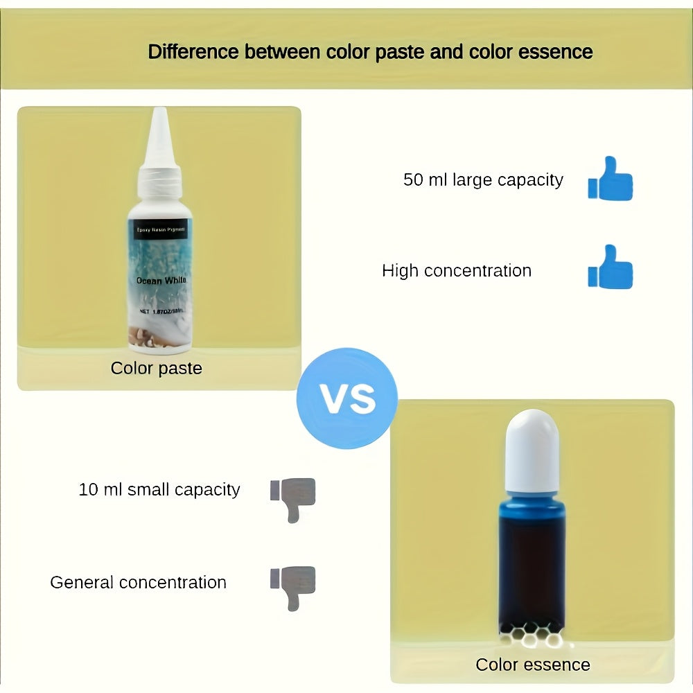 Ocean-Inspired Resin Pigment Set, White, Sea Blue and Deep Blue Oil-Based Colorants, 50ml Each for Ocean Wave Resin Art and Creative Craft Projects