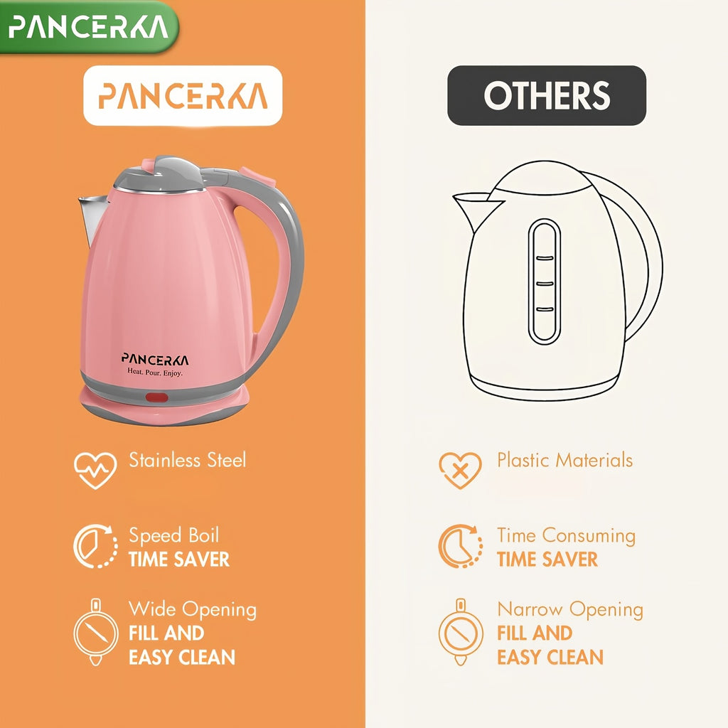 Pink or White Electric Tea Kettle by PANCERKA with Listed 1.8-Liter Capacity, Stainless Steel Material and Automatic Shutoff for Countertop Hot-Water Preparation