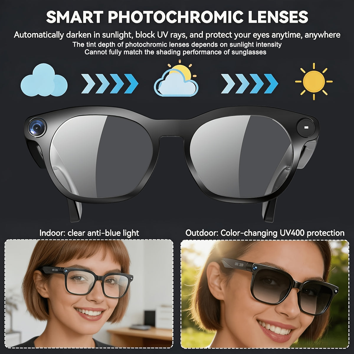 AI Camera Glasses in Black with Photochromic Lens Option, Listed 8MP Camera, 320mAh Battery, Touch-Control Audio, Calls and Translation for Travel and Work