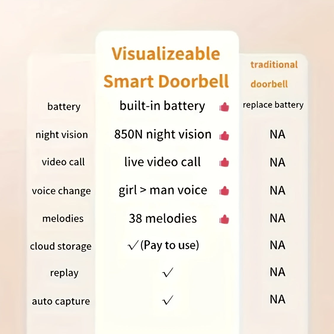 Tuya Smart WiFi Doorbell Camera, Rechargeable Wireless Video Doorbell with Night Vision, Voice Change, Two-Way Calls and Photo Recording for Home Entry