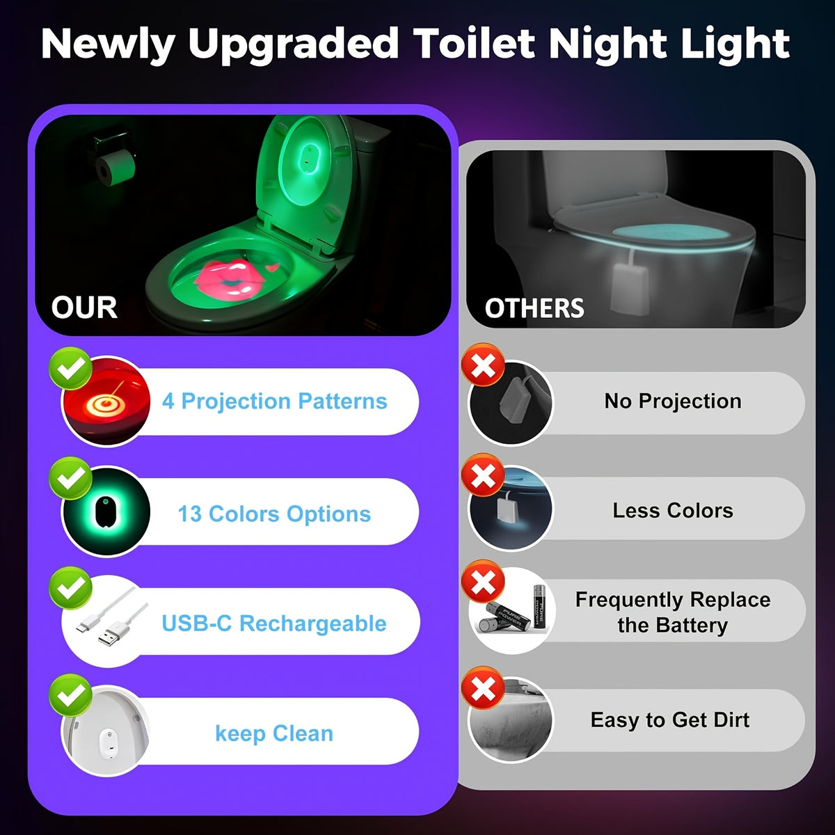 Motion Sensor Toilet Night Light, Rechargeable Toilet Bowl Lighting with Listed 13 Color Changes and Four Projection Patterns in Two- or Four-Pack Options