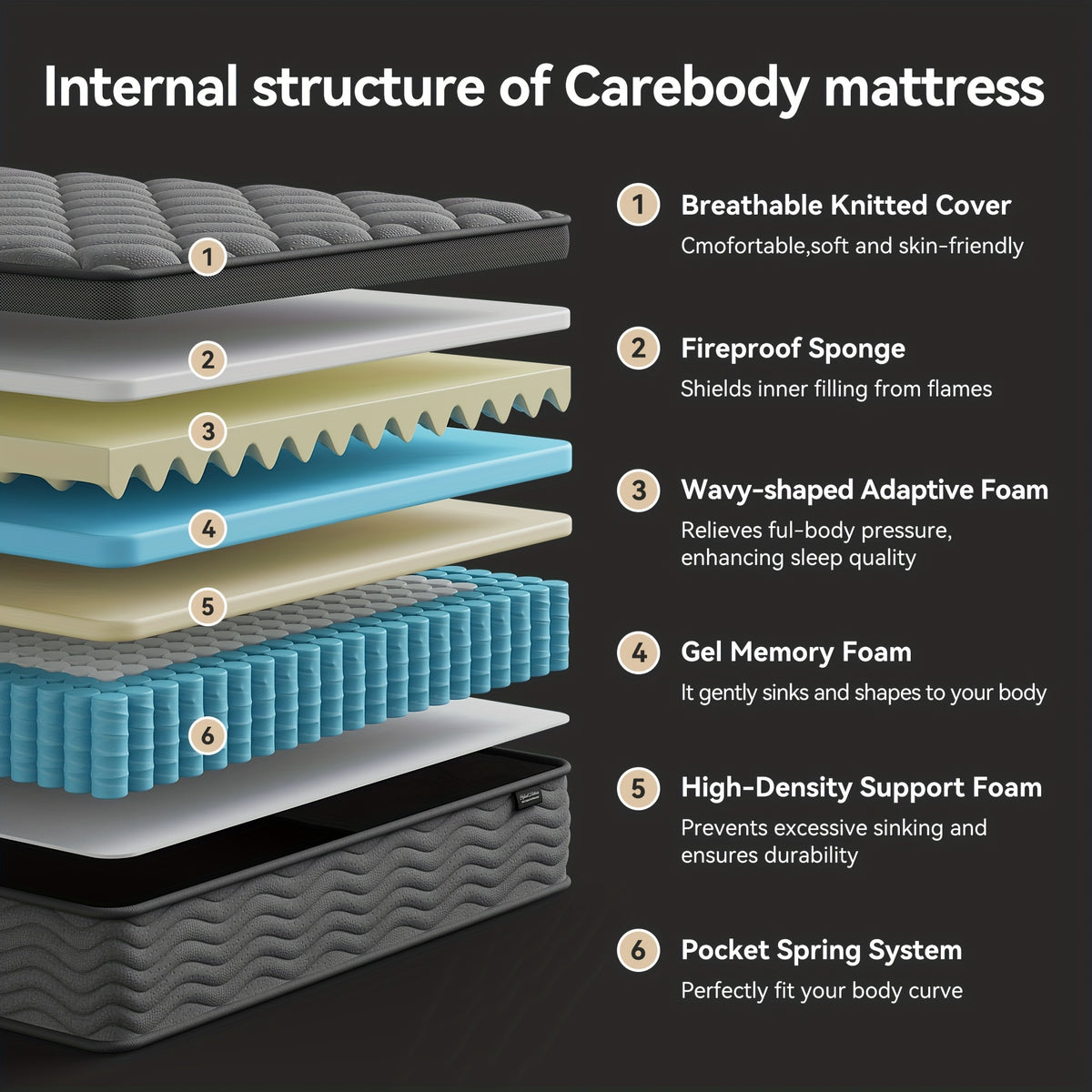 Grey Quilted Hybrid Mattress with Listed Medium Firm Feel and Pocket Springs, 8, 10 or 12 Inch Model Options in Twin, Full, Queen and King Labels for Bedrooms