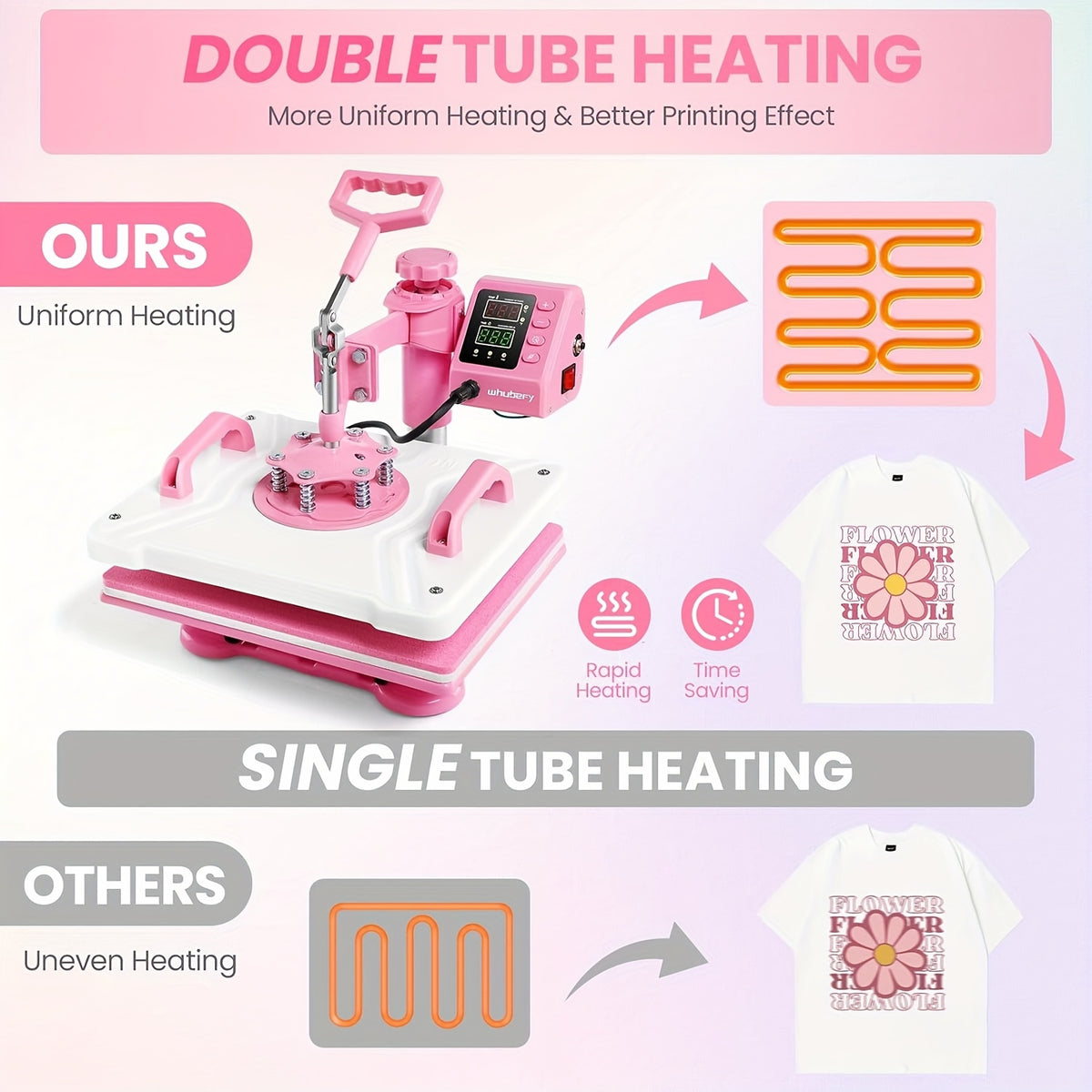 Combo Heat Press Machine with 5-in-1 or 8-in-1 Attachment Sets, 15x15 and 15x12 Inch Options or 12x10 Inch Textile-Only Press for DIY Customization