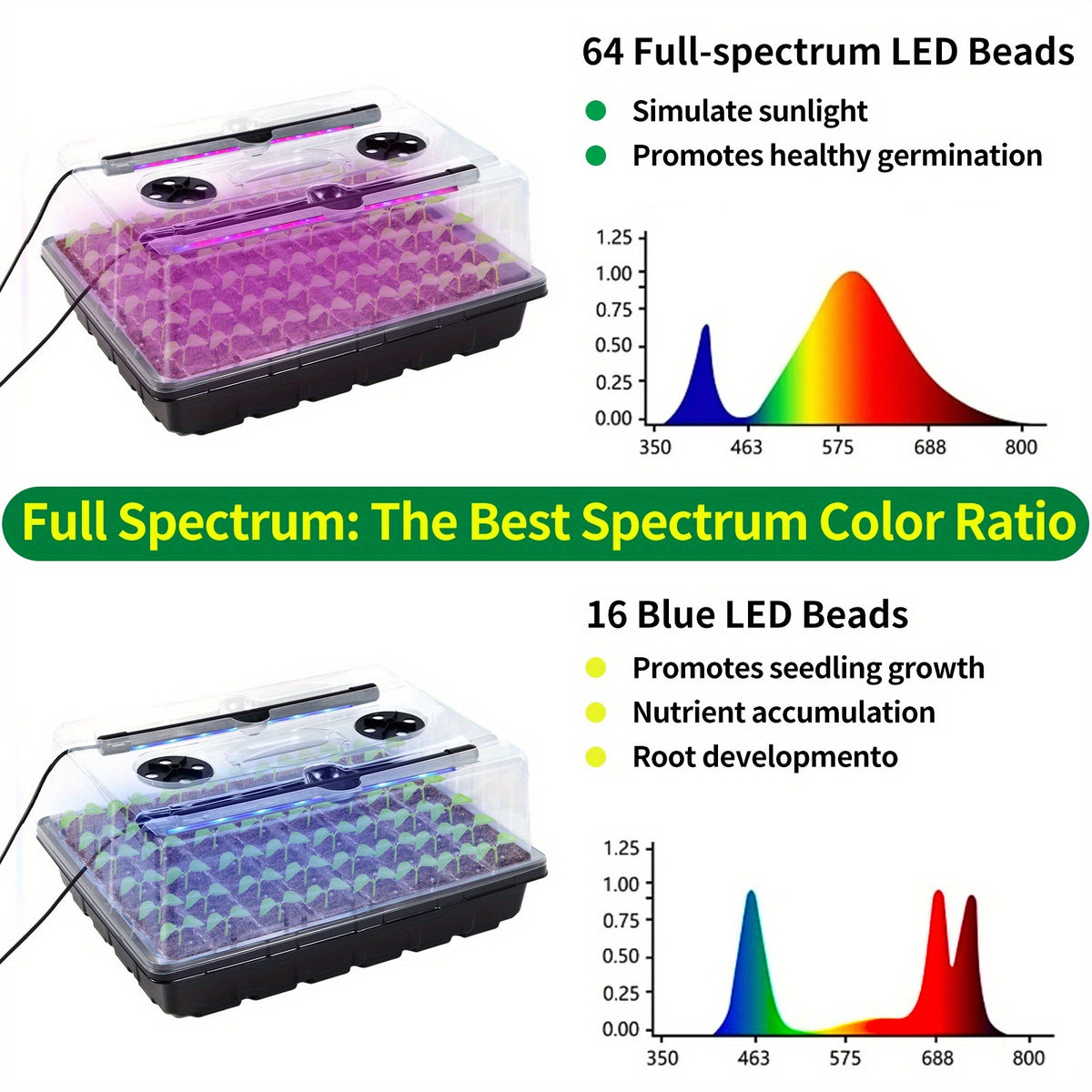 Seed Starter Tray Kit with Listed 96 Cells, Grow Light and Humidity Dome, M-2Set Self-Watering Model with Timer and Ten-Level Brightness for Indoor Seedling Projects