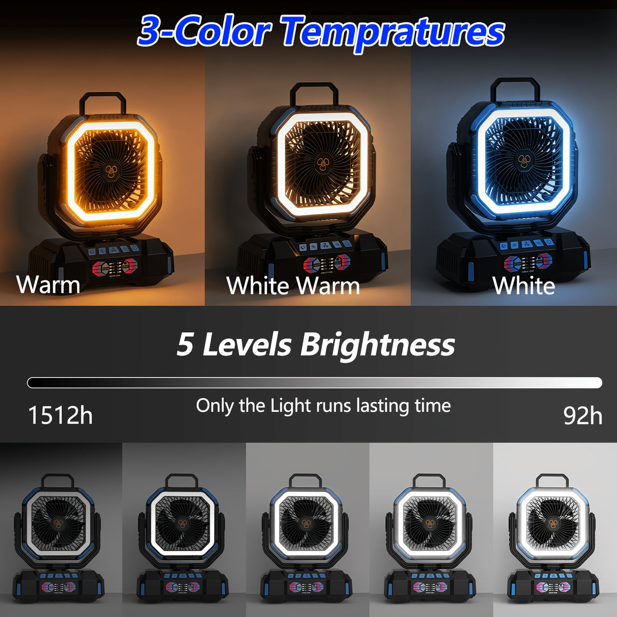 Remote-Control Portable Fan and LED Lamp with Listed 40000mAh Battery, Four Speeds, Five Brightness Levels and Type-C Charging for Camping and Home Airflow