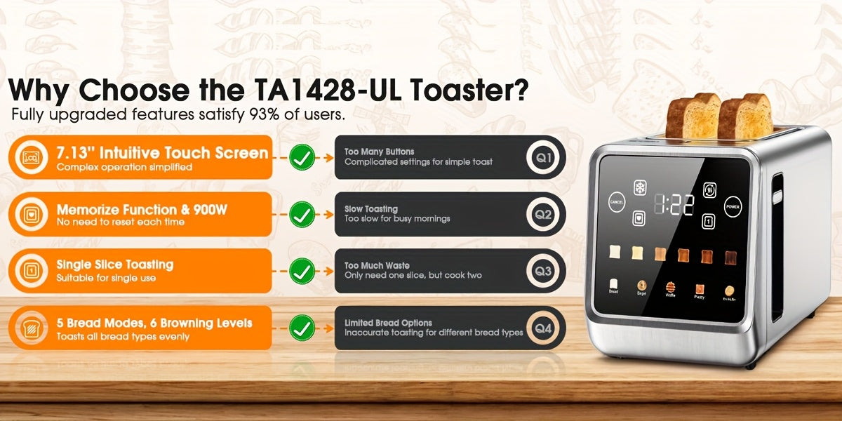 Digital Touchscreen Toaster, 2-Slice 900W Stainless Steel Model with 1.5-Inch Wide Slots, Memory Function, 5 Bread Types and 6 Shade Settings