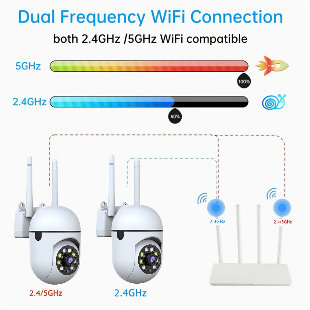 2K Security Camera 2-Pack, 5G Dual-Band WiFi Cameras with 355° Pan & Tilt, 2K QHD, AI Motion Detection & Tracking, Color Night Vision, Two-Way Audio, 256GB SD & Cloud, Festival Gift