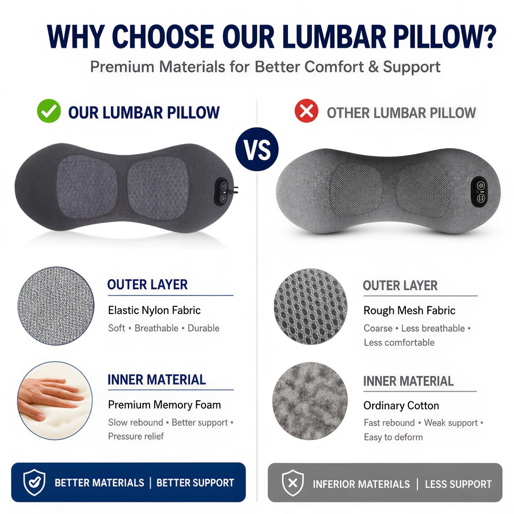 Lower Back Massager with Heat and Vibration, USB-Powered 3-in-1 Lumbar Support Pillow with Listed Traction Function and 2m Cable for Home Relaxation