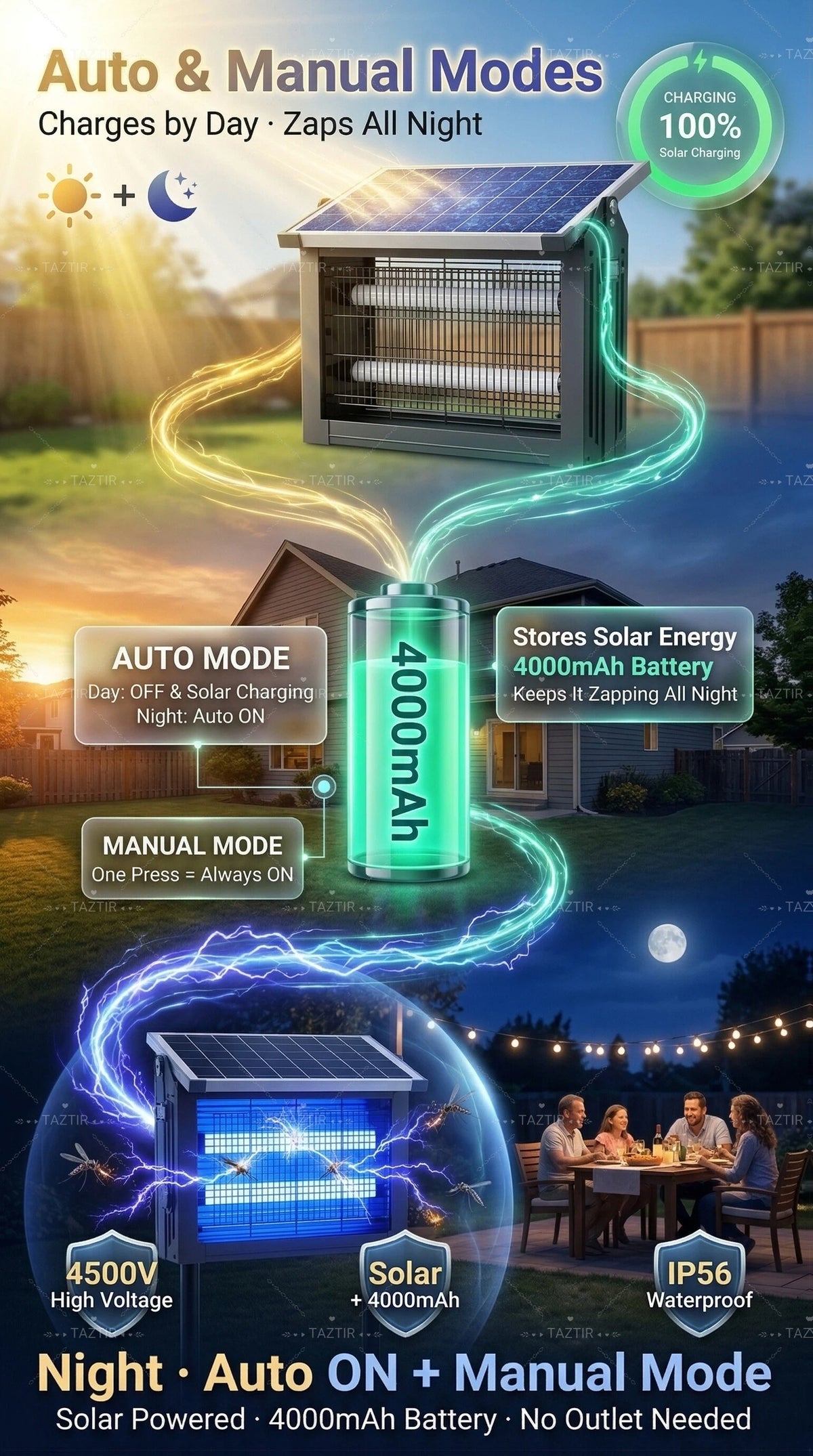 Solar Charging Insect Zapper with Listed 4500V Grid and 4000mAh Battery, Metal Shell Bug Trap with Two Modes for Garden and Patio Placement