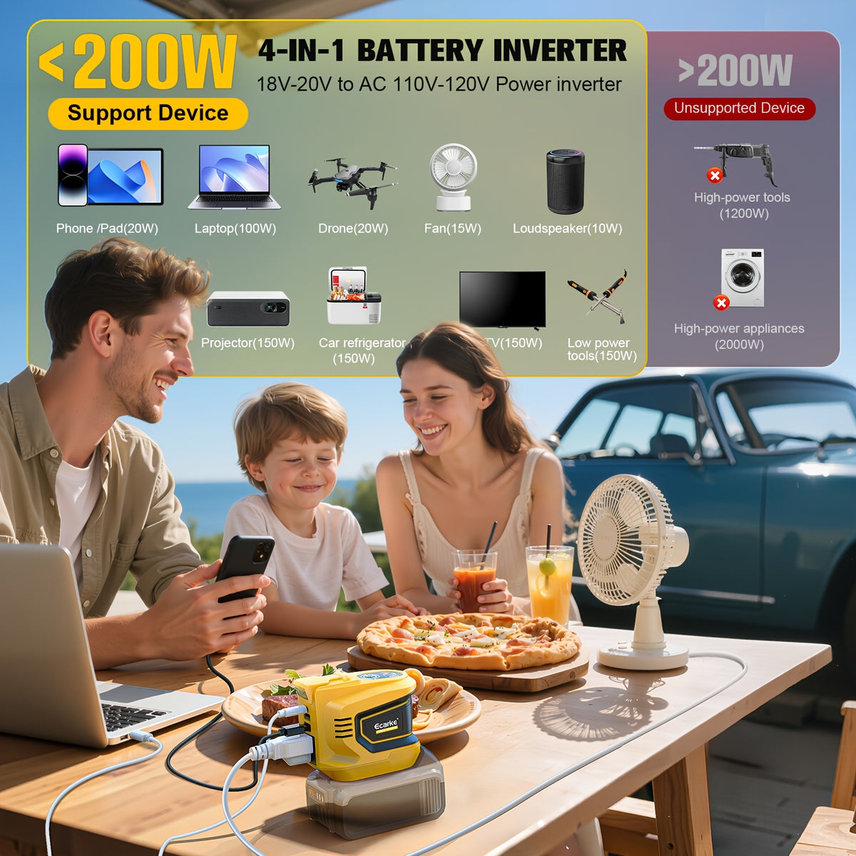 20V Battery Power Inverter by Ecarke for Compatible DeWalt Batteries, 200W and 550W Option Labels with Listed AC and USB Outputs, Battery Not Included