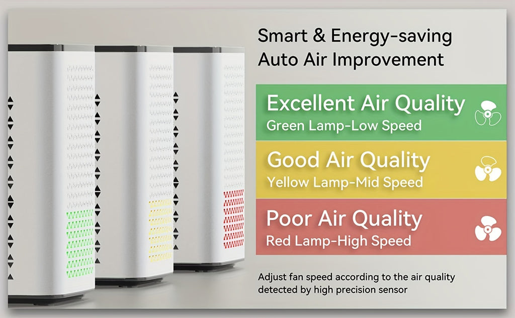 PM2.5 Display Air Purifier in Black and White with Listed H13 HEPA Filter, Auto Mode and Timer for Home Bedrooms, Living Rooms and Offices