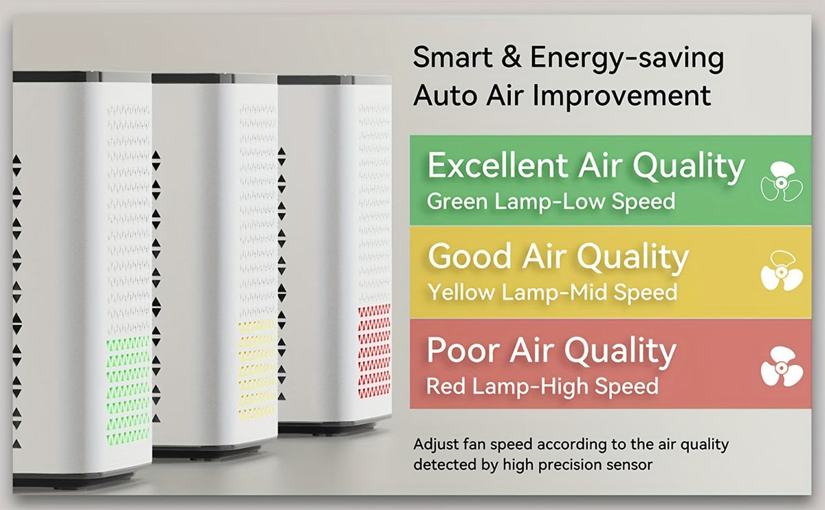 PM2.5 Display Air Purifier in Black and White with Listed H13 HEPA Filter, Auto Mode and Timer for Home Bedrooms, Living Rooms and Offices