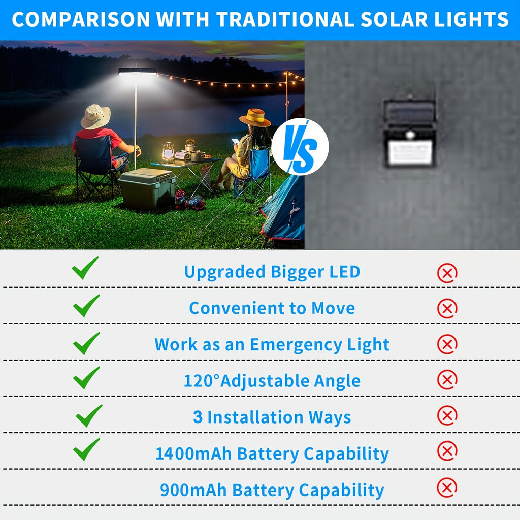Solar Motion Sensor Light with Clip-On or Wall Mounting and Listed 36 LEDs, One, Two or Four-Pack Options for Outdoor Fence, Courtyard and Camping Lighting