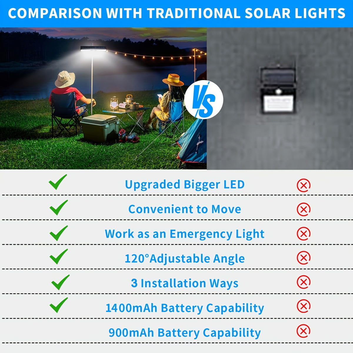 Solar Motion Sensor Light with Clip-On or Wall Mounting and Listed 36 LEDs, One, Two or Four-Pack Options for Outdoor Fence, Courtyard and Camping Lighting