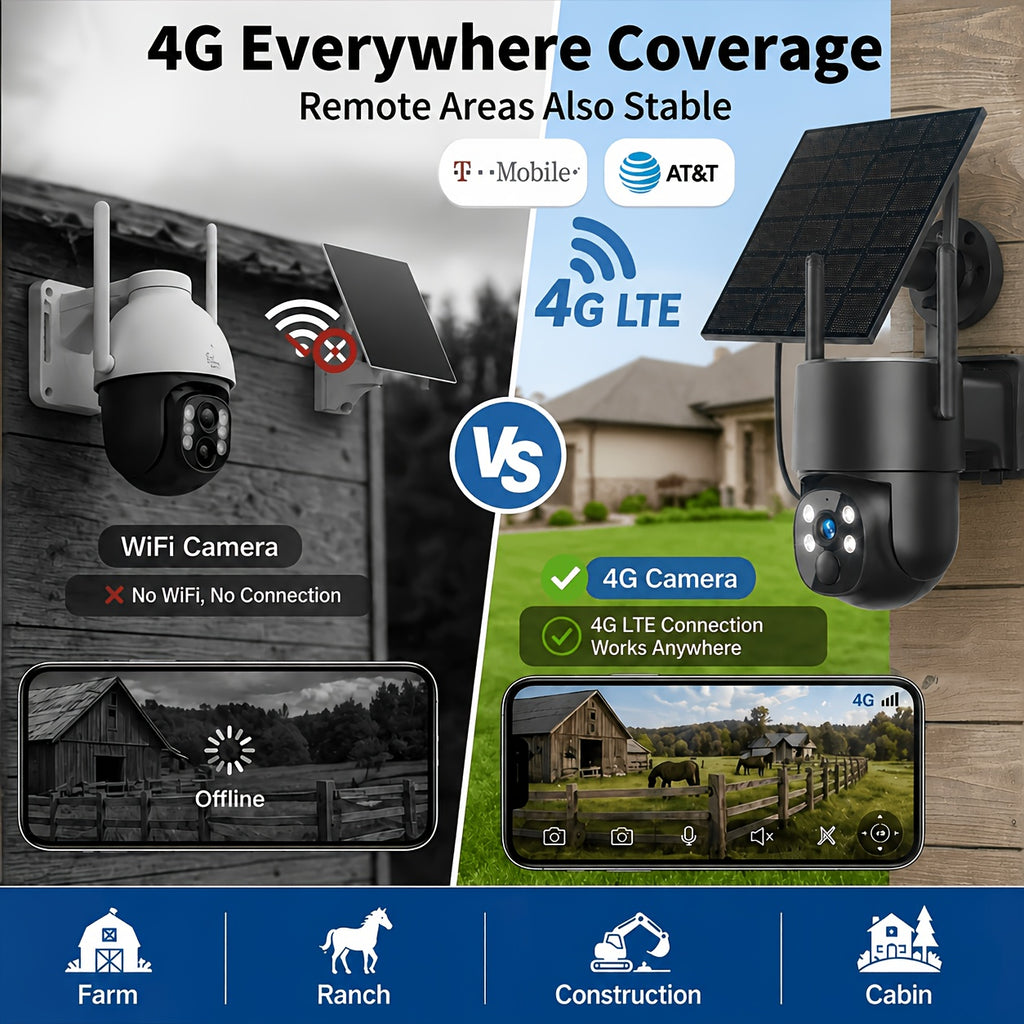 4G LTE Solar Security Camera 5MP with No-WiFi Connectivity, 360° PTZ View, AI Human Tracking, Color Night Vision and Two-Way Audio for Farms and Yards