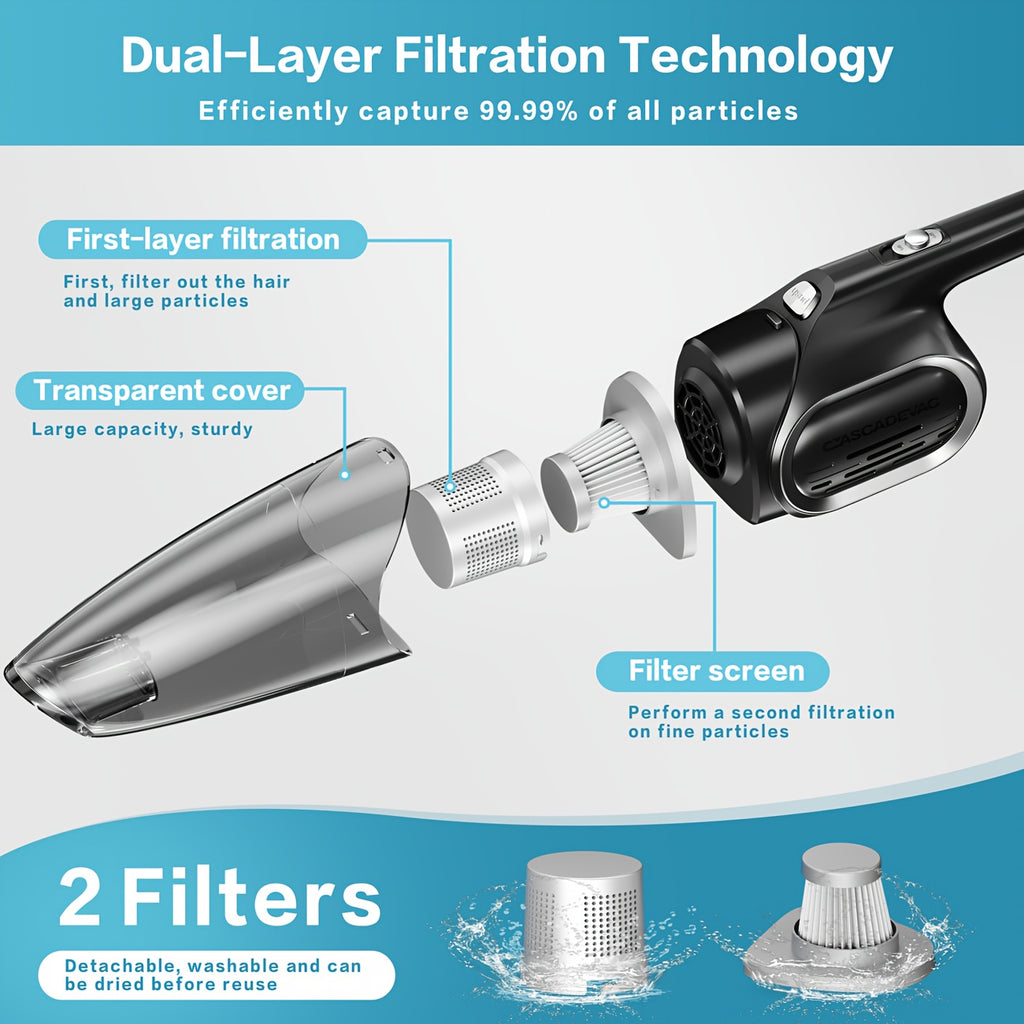 Mini Cordless Handheld Vacuum with 6000Pa Suction, Dual Filtration, One-Click Dust Cup Emptying and USB Charging, 2000mAh Battery for Home and Car Cleanup