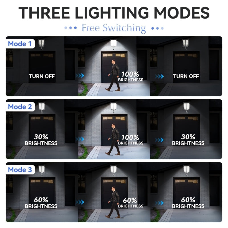 Solar Motion Sensor Flood Light, 504LED Model with 6500K Light, Three Modes and Listed 3000-Lumen Output, Mounting Base for Yard, Garage and Entrance Lighting